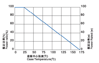 高功率金属膜电阻降功率曲线图.jpg